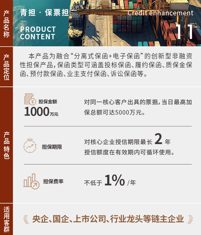 保票担